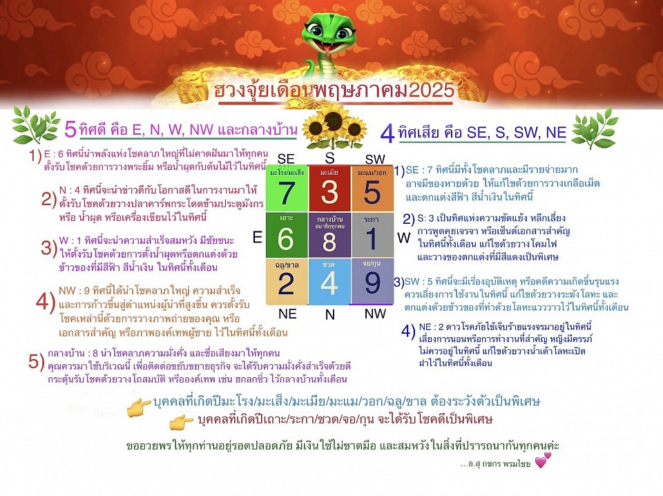 ฮวงจุ้ยเดือนพฤษภาคม 2025 โดย อ. กชกร พรมไชย