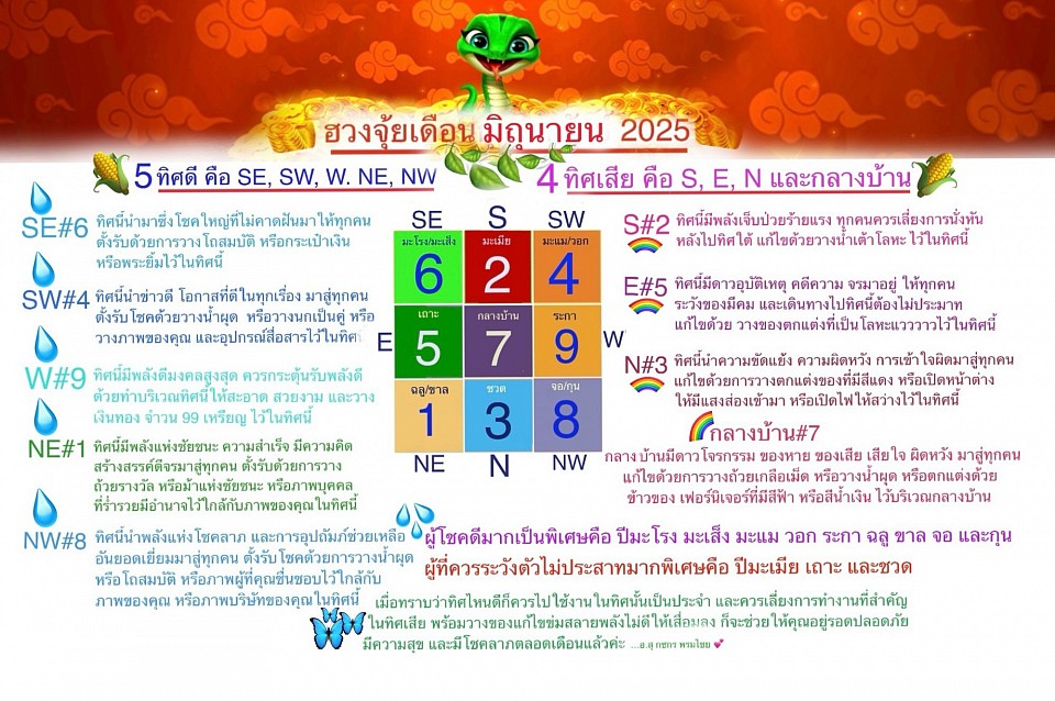 ฮวงจุ้ยเดือนมิถุนายน 2025 โดย อ. กชกร พรมไชย