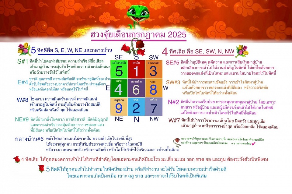 ฮวงจุ้ยเดือนกรกฎาคม 2025 โดย อ. กชกร พรมไชย