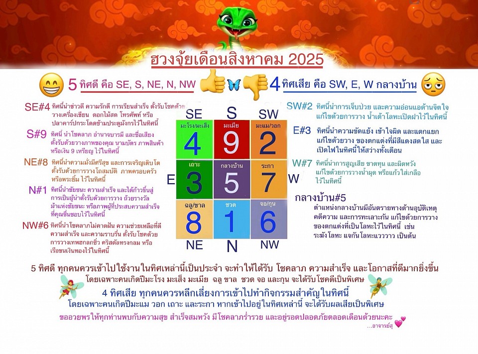 ฮวงจุ้ยเดือนสิงหาคม 2025 โดย อ. กชกร พรมไชย