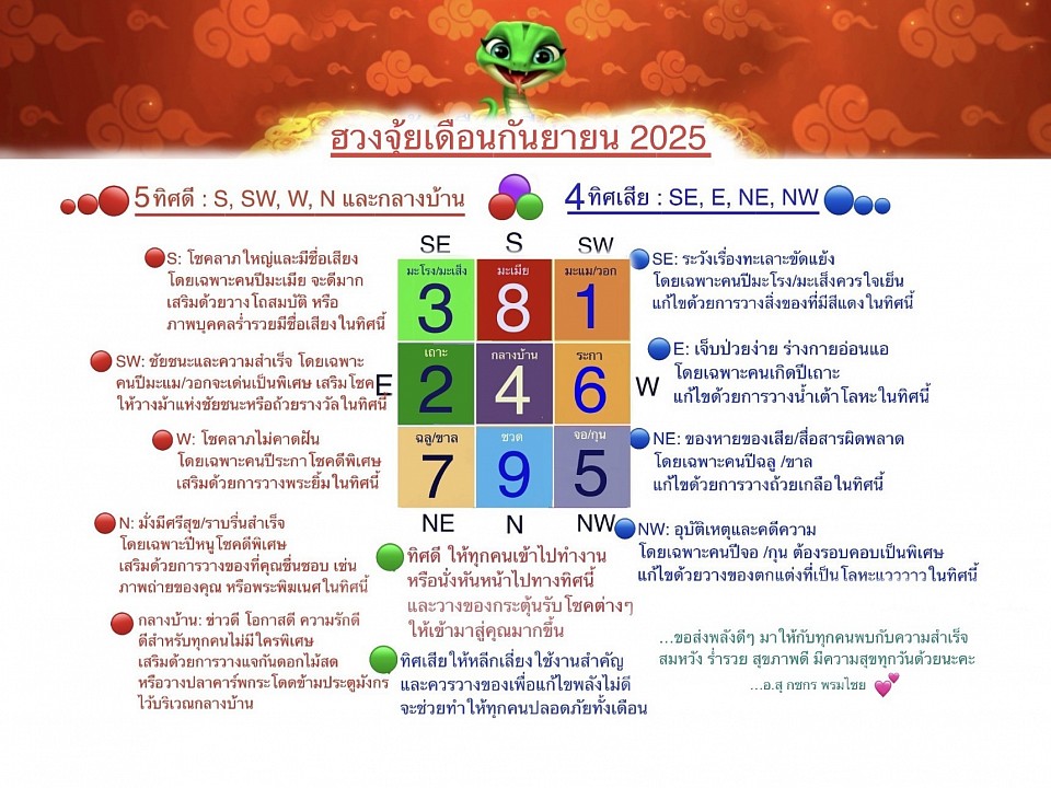 ฮวงจุ้ยเดือนกันยายน 2025 โดย อ. กชกร พรมไชย