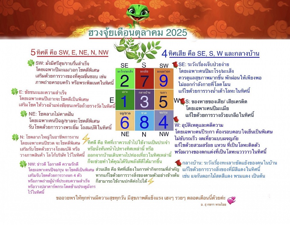 ฮวงจุ้ยเดือนตุลาคม 2025 โดย อ. กชกร พรมไชย