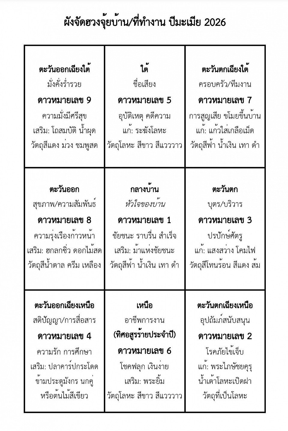 ผังจัดฮวงจุ้ยบ้าน/ที่ทำงาน ปีมะเมีย 2026 : โดย อ.กชกร พรมไชย