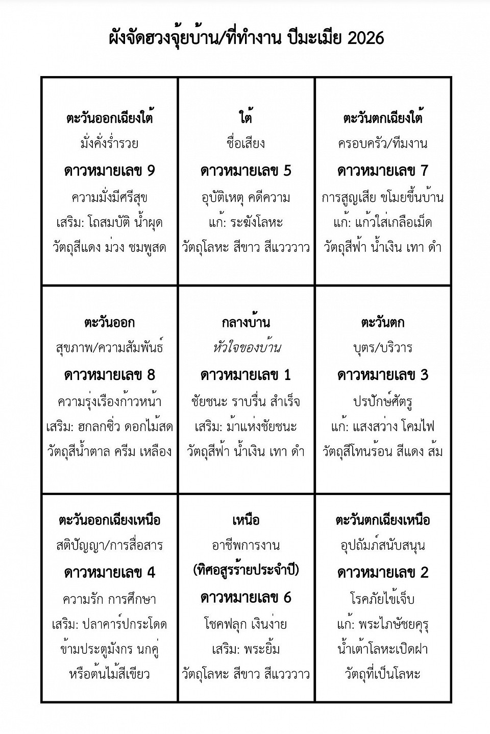 ผังจัดฮวงจุ้ยบ้าน/ที่ทำงาน ปีมะเมีย 2026 : โดย อ.กชกร พรมไชย