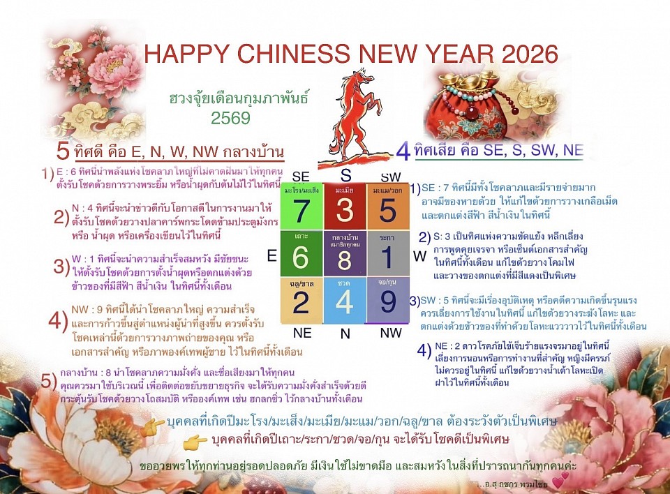 ฮวงจุ้ยเดือนกุมภาพันธ์ 2026 โดย อ. กชกร พรมไชย