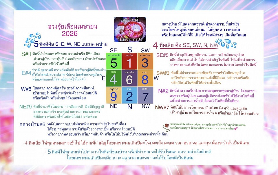 ฮวงจุ้ยเดือนเมษายน 2026 โดย อ. กชกร พรมไชย
