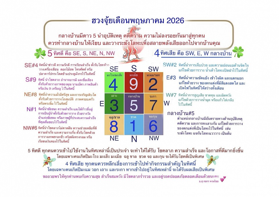 ฮวงจุ้ยเดือนพฤษภาคม 2026 โดย อ. กชกร พรมไชย