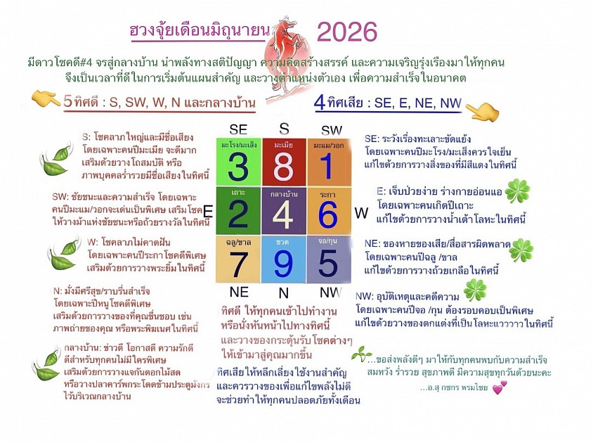 ฮวงจุ้ยเดือนมิถุนายน 2026 โดย อ. กชกร พรมไชย