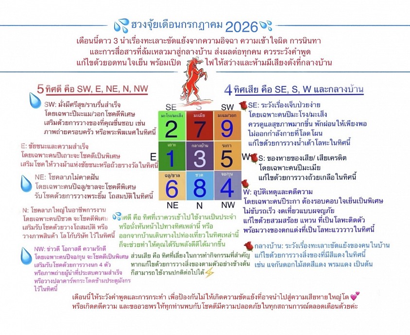 ฮวงจุ้ยเดือนกรกฎาคม 2026 โดย อ. กชกร พรมไชย