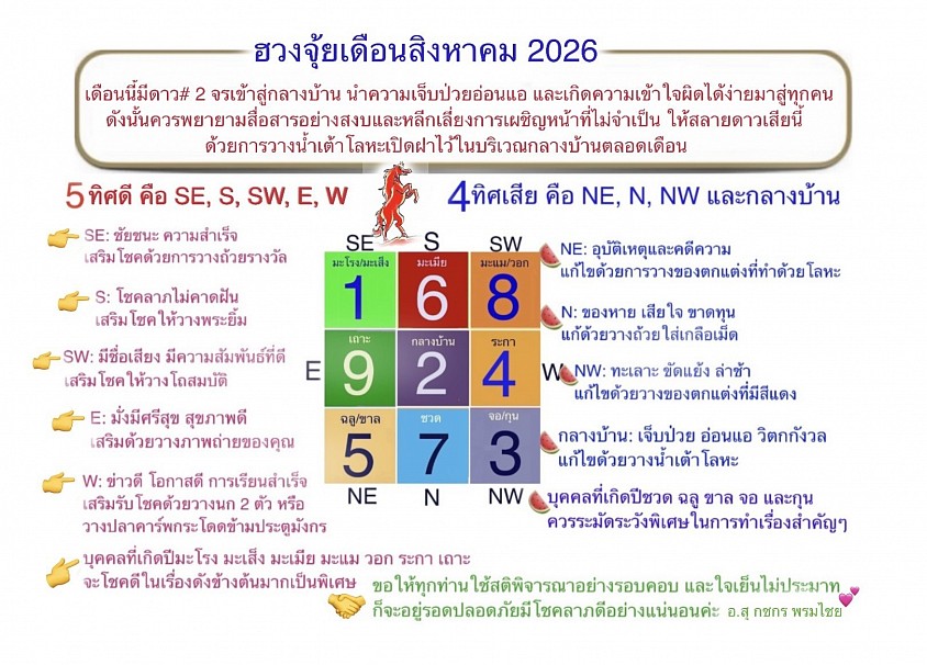 ฮวงจุ้ยเดือนสิงหาคม 2026 โดย อ. กชกร พรมไชย