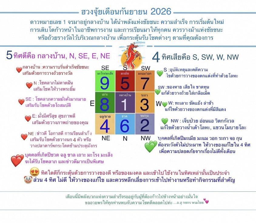 ฮวงจุ้ยเดือนกันยายน 2026 โดย อ. กชกร พรมไชย