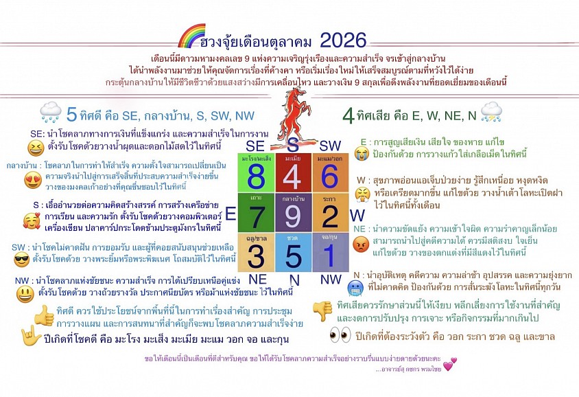 ฮวงจุ้ยเดือนตุลาคม 2026 โดย อ. กชกร พรมไชย