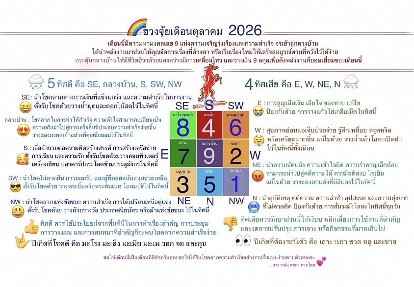 ฮวงจุ้ยเดือนตุลาคม 2026 โดย อ. กชกร พรมไชย